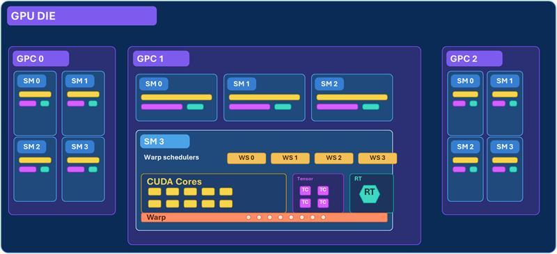 GPU Architecture